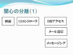 関心の分離（１）画面   UIコントローラ   ＤＢアクセス                メール送信                メッセージング 