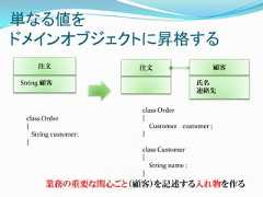 単なる値をドメインオブジェクトに昇格する    注文                注文                       顧客String 顧客                                氏名                                         連絡先                      class Order class Order          { {                       Customer customer ;   String customer;   } }                      class Customer                      {                         String name ;                      }       業務の重要な関心ごと（顧客）を記述する入れ物を作る 