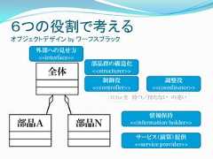 ６つの役割で考えるオブジェクトデザイン by ワーフスブラック     外部への見せ方     <<interface>>                     部品群の構造化        全体           <<structurer>>                        制御役                     調整役                     <<controller>>         <<coordinator>>                           If/for を 持つ／持たない の違い                                         情報保持 部品Ａ             部品Ｎ              <<information holder>>                                      サービス（演算）提供                                      <<service provider>> 