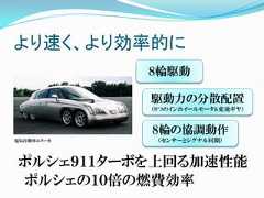 より速く、より効率的に            ８輪駆動            駆動力の分散配置            （８つのインホイールモータ&変速ギヤ）            ８輪の協調動作電気自動車エリーカ    （センサーとシグナル同期） ポルシェ９１１ターボを上回る加速性能 ポルシェの１０倍の燃費効率 