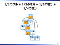 1/1のフル + 1/2の増分 + 1/3の増分 +1/4の増分9/58 