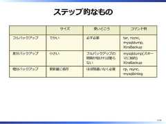 ステップ的なものサイズ 使いどころ コマンド例フルバックアップ でかい 必ず必要 tar, rsync,mysqldump,XtraBackup差分バックアップ ⼩さい フルバックアップの間隔が短ければ要らないmysqldump(スキーマに制約)XtraBackup増分バックアップ 更新量に依存 ほぼ間違いなく必要 cp, rsync,mysqlbinlog11/58 