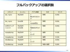 フルバックアップの選択肢コマンド エンジン アプリ影響 ⽅式 サイズtar, rsync MyISAM ×停⽌またはロック物理 ⼤きめtar, rsync InnoDB ×mysqld停⽌物理 ⼤きめLVMスナップショットMyISAMInnoDB△性能劣化がひどい物理 ⼤きめmysqldump MyISAM ×ロック論理 ⼩さめmysqldump InnoDB ○ 論理 ⼩さめXtraBackup MyISAM ×ロック物理 ⼤きめXtraBackup InnoDB ○ 物理+論理 ⼤きめ13/58 
