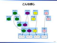 こんな感じ21/58 