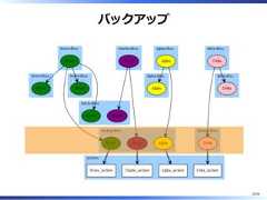 バックアップ25/58 