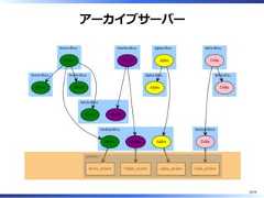 アーカイブサーバー26/58 