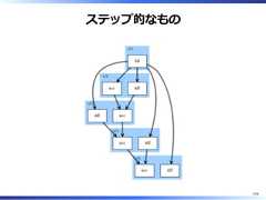 ステップ的なもの7/58 
