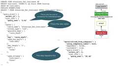 CREATE VIEW vCountrys_Per_Continent ASSELECT Continent, COUNT(*) as Count FROM CountryGROUP BY Continent;EXPLAIN FORMAT=JSONSELECT * FROM vCountrys_Per_Continent WHERE Continent='Asia';{"query_block": {"select_id": 1,"cost_info": {"query_cost": "3.64"},"table": {"table_name": "vCountrys_Per_Continent","access_type": "ref","possible_keys": ["<auto_key0>"],"key": "<auto_key0>","used_key_parts": ["Continent"],"key_length": "1","ref": ["const"],.."used_columns": ["Continent","Count"],..This is the view name.."materialized_from_subquery": {"using_temporary_table": true,"dependent": false,"cacheable": true,"query_block": {"select_id": 2,"cost_info": {"query_cost": "25.40"},This is only the cost ofaccessing the materialized tableThis step happens ﬁrst. 
