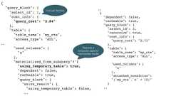 {"query_block": {"select_id": 1,"cost_info": {"query_cost": "2.84"},"table": {"table_name": "my_cte","access_type": "ALL",.."used_columns": ["n"],"materialized_from_subquery": {"using_temporary_table": true,"dependent": false,"cacheable": true,"query_block": {"union_result": {"using_temporary_table": false,....{"dependent": false,"cacheable": true,"query_block": {"select_id": 3,"recursive": true,"cost_info": {"query_cost": "2.72"},"table": {"table_name": "my_cte","access_type": "ALL",.."used_columns": ["n"],"attached_condition":  "(`my_cte`.`n` < 10)"}..Requires atemporary table forintermediate resultsCost per iteration 