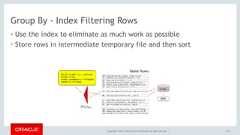 Copyright © 2017, Oracle and/or its affiliates. All rights reserved. |Group By - Index Filtering Rows• Use the index to eliminate as much work as possible• Store rows in intermediate temporary file and then sort122 