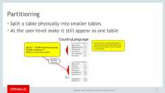 Copyright © 2017, Oracle and/or its affiliates. All rights reserved. |Partitioning• Split a table physically into smaller tables• At the user-level make it still appear as one table141 