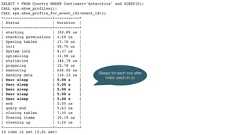 SELECT * FROM Country WHERE Continent='Antarctica' and SLEEP(5);CALL sys.show_profiles();CALL sys.show_profile_for_event_id(<event_id>);+----------------------+-----------+| Status | Duration |+----------------------+-----------+| starting | 103.89 us || checking permissions | 4.48 us || Opening tables | 17.78 us || init | 45.75 us || System lock | 8.37 us || optimizing | 11.98 us || statistics | 144.78 us || preparing | 15.78 us || executing | 634.00 ns || Sending data | 116.15 us || User sleep | 5.00 s || User sleep | 5.00 s || User sleep | 5.00 s || User sleep | 5.00 s || User sleep | 5.00 s || end | 2.05 us || query end | 5.63 us || closing tables | 7.30 us || freeing items | 20.19 us || cleaning up | 1.20 us |+----------------------+-----------+20 rows in set (0.01 sec)Sleeps for each row afterindex used on (c) 