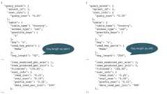 {"query_block": {"select_id": 1,"cost_info": {"query_cost": "0.35"},"table": {"table_name": "Country","access_type": "ref","possible_keys": ["n"],"key": "n","used_key_parts": ["Name"],"key_length": "52",.."rows_examined_per_scan": 1,"rows_produced_per_join": 1,"filtered": "100.00","cost_info": {"read_cost": "0.25","eval_cost": "0.10","prefix_cost": "0.35","data_read_per_join": "264"},..{"query_block": {"select_id": 1,"cost_info": {"query_cost": "0.35"},"table": {"table_name": "Country","access_type": "ref","possible_keys": ["n"],"key": "n","used_key_parts": ["Name"],"key_length": "208",.."rows_examined_per_scan": 1,"rows_produced_per_join": 1,"filtered": "100.00","cost_info": {"read_cost": "0.25","eval_cost": "0.10","prefix_cost": "0.35","data_read_per_join": "968"},..Key length as latin1 Key length as utf8 