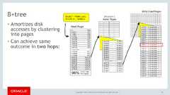 Copyright © 2017, Oracle and/or its affiliates. All rights reserved. |B+tree• Amortizes disk  accesses by clustering into pages• Can achieve same  outcome in two hops:20 