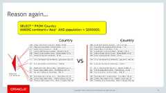 Copyright © 2017, Oracle and/or its affiliates. All rights reserved. | 39Reason again… 
