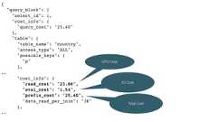 {"query_block": {"select_id": 1,"cost_info": {"query_cost": "25.40"},"table": {"table_name": "country","access_type": "ALL","possible_keys": ["p"],.."cost_info": {"read_cost": "23.86","eval_cost": "1.54","prefix_cost": "25.40","data_read_per_join": "3K"},..CPU CostIO CostTotal Cost 