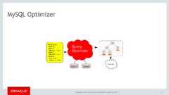 Copyright © 2017, Oracle and/or its affiliates. All rights reserved. | 7MySQL Optimizer 