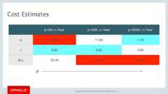 Copyright © 2017, Oracle and/or its affiliates. All rights reserved. | 75Cost Estimatesp>5M c=’Asia’ p>50M, c=’Asia’ p>500M, c=’Asia’p 48.86 11.06 1.16c 9.60 9.60 9.60ALL 25.40 25.40 25.40p 