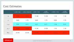 Copyright © 2017, Oracle and/or its affiliates. All rights reserved. | 92Cost Estimatesp>5M c=’Asia’ p>5M c=’Antarctica’ p>50M, c=’Asia’p>50Mc=’Antarctica’p>500M, c=’Asia’p>500Mc=’Antarctica’p 48.86 48.86 11.06 11.06 1.16 1.16c 9.60 1.75 9.60 1.75 9.60 1.75c_p 7.91 0.71 5.21 0.71 1.16 0.71p_c 48.86 48.86 11.06 11.06 1.16 1.16ALL 25.40 25.40 25.40 25.40 25.40 25.40 