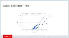 Copyright © 2017, Oracle and/or its affiliates. All rights reserved. | 94Actual Execution Time 