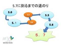 5.7に到るまでの道のり５．７5.65.１5.06.05.55.4 