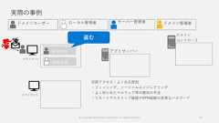 実際の事例23ドメインユーザー資格情報ローカル管理者 サーバー管理者 ドメイン管理者クライアントアプリサーバードメインコントローラクライアント資格情報初期アクセス：よくある原因・フィッシング、ソーシャルエンジニアリング・よく知られたマルウェア等の既知の手法・リモートデスクトップ接続やVPN接続の安易なパスワード© Copyright Microsoft Corporation. All rights reserved. 