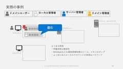 実際の事例24資格情報資格情報よくある原因・特権昇格の脆弱性・Mimikatzなどの資格情報取得のツール、メモリのダンプ・よく知られたローカルアカウントの安易なパスワード© Copyright Microsoft Corporation. All rights reserved. 
