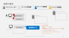 実際の事例25資格情報資格情報資格情報よくある原因・展開イメージが統一・管理簡素化のために同一アカウントを展開・よく知られた既定アカウント・よく知られたサービスのアカウント・ブルートフォース© Copyright Microsoft Corporation. All rights reserved. 