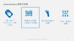 Active Directory 侵害の特徴© Copyright Microsoft Corporation. All rights reserved. 31“乗っ取り”を中心とした侵入拡大複雑なAD環境に起因する問題侵入者の追跡が困難対応・復旧が困難 