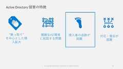 Active Directory 侵害の特徴© Copyright Microsoft Corporation. All rights reserved. 33“乗っ取り”を中心とした侵入拡大複雑なAD環境に起因する問題侵入者の追跡が困難対応・復旧が困難 