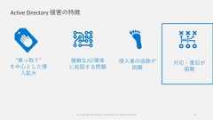 Active Directory 侵害の特徴© Copyright Microsoft Corporation. All rights reserved. 37“乗っ取り”を中心とした侵入拡大複雑なAD環境に起因する問題侵入者の追跡が困難対応・復旧が困難 