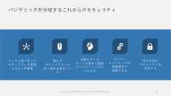 パンデミックが示唆するこれからのセキュリティ© Copyright Microsoft Corporation. All rights reserved. 42ユーザに寄り添ったセキュリティを意識させないIT基盤誰もがゼロトラストへの取り組みを進めている多様なデータセットが優れた脅威インテリジェンスにつながるサイバーレジリエンスは事業運営の基礎である後付け型のセキュリティは終息する 