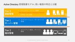 Active Directory 管理階層モデル: 高い権限の特定と分離44Tier 0認証管理Tier 1サーバー管理Tier 2端末管理• フォレスト、ドメイン管理(特にDomain Admins, Enterprise Admins)• 証明局 (CA) 管理• アプリケーション、データベース管理• クライアント端末、デバイス管理© Copyright Microsoft Corporation. All rights reserved. 