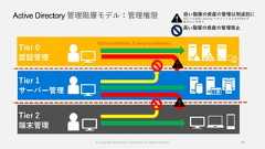 Active Directory 管理階層モデル：管理権限46Tier 0認証管理Tier 1サーバー管理Tier 2端末管理(Domain Admins, Enterprise Admins)© Copyright Microsoft Corporation. All rights reserved. 