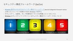 セキュリティ構成フレームワーク (SecCon) Windows 堅牢化のためのセキュリティ構成フレームワーク (Security Configuration Framework: SecCon) 必要に応じたレベルで組織内の端末 Windows の堅牢化 セキュリティ、生産性、そして利便性のバランスを考慮した ５ つのレベル Windows セキュリティベースライン = セキュリティ構成フレームワークのレベル ３© Copyright Microsoft Corporation. All rights reserved. 58 