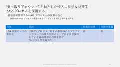 “乗っ取りアカウント” を軸とした侵入に有効な対策②LSASS プロセスを保護する 資格情報管理する LSASS プロセスへの攻撃を防ぐ 攻撃者は LSASS プロセスへ悪意のあるプラグインを挿入し操作を試みる68対策 目的 対策の効果 対策作業量LSA 保護モードの有効化LSASS プロセスに対する悪意のあるプラグインやコードの挿入を防止し、プロセスが保持している資格情報の窃盗を防ぐ(レジストリで有効化）高 高© Copyright Microsoft Corporation. All rights reserved. 