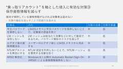 “乗っ取りアカウント” を軸とした侵入に有効な対策③保存資格情報を減らす端末が保持している資格情報がなければ攻撃者は盗めない 攻撃の機会を減らすことで防御力を高める69対策名 目的 対策の効果 対策作業量平文パスワードを保存しないLSASSメモリに平文パスワードを保存しないことで、攻撃者の窃盗を防ぐ中 低LM ハッシュを保存しないLM ハッシュは総当たり攻撃などに対して脆弱であるため、パスワード解析のリスクを減らす中 低ログオフ後の資格情報消去ユーザーのログオフ後に LSASS メモリから消去する中 低NTLMプロトコルを無効にするNTLM 認証を利用しないことで、NTLM ハッシュを悪用する攻撃を防ぐ低 高ARSO 無効化 Windows 8.1 以降の Automatic Restart Sign-On(ARSO) による資格情報保持をしない中 低© Copyright Microsoft Corporation. All rights reserved. 