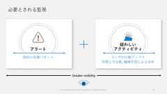 必要とされる監視Greater visibilityアラート疑わしいアクティビティ© Copyright Microsoft Corporation. All rights reserved. 73 
