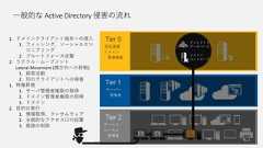 一般的な Active Directory 侵害の流れ© Copyright Microsoft Corporation. All rights reserved. 8Tier 2デバイスローカル管理者Tier 0認証基盤ドメイン管理権限Tier 1サーバー管理者1. ドメインクライアント端末への侵入1. フィッシング、ソーシャルエンジニアリング2. ブルートフォース攻撃2. ラテラル・ムーブメントLateral Movement (横方向への移動)1. 探索活動2. 別のクライアントへの侵害1. 特権昇格1. サーバ管理者権限の取得2. ドメイン管理者権限の取得3. ドメイン2. 目的の実行1. 情報取得、ランサムウェア2. 永続的なアクセス口の設置3. 痕跡の削除 