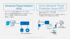 76 オンプレミスADの脅威をオンプレで分析 AD 上の ID/認証情報を利用した不正な アクティビティや振舞いを検出対応方法の提示 SIEM との統合ATAデバイス、サーバーSIEM Active DirectoryAzure Advanced ThreatProtection (Azure ATP)Advanced Threat Analytics(ATA)専用のテナントAzure ATP管理者管理送信MicrosoftThreat Intelligence活用SIEMATPセンサー送信DC© Copyright Microsoft Corporation. All rights reserved. 