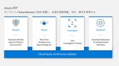 Active Directory 侵害と推奨対策