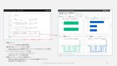 © Copyright Microsoft Corporation. All rights reserved. 82 概要レポート アラートと正常性の問題の概要 機密性の高いグループに対する変更 Active Directory 内の機密性の高いグループに対するすべての変更 クリアテキストでのパスワードの流出 ユーザーパスワードをクリアテキストで流出させたすべての LDAP 認証 重要なアカウントに対する横移動パス 横方向の移動で危害を受けるリスクのある重要なアカウント(過去60日分の情報を表示)指定された管理者に定期的にレポートを提供 
