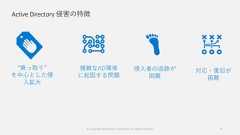 Active Directory 侵害の特徴© Copyright Microsoft Corporation. All rights reserved. 9“乗っ取り”を中心とした侵入拡大複雑なAD環境に起因する問題侵入者の追跡が困難対応・復旧が困難 