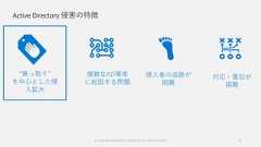 Active Directory 侵害の特徴© Copyright Microsoft Corporation. All rights reserved. 10“乗っ取り”を中心とした侵入拡大複雑なAD環境に起因する問題侵入者の追跡が困難対応・復旧が困難 