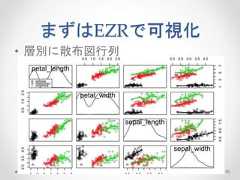 まずはEZRで可視化 • 層別に散布図行列 70  