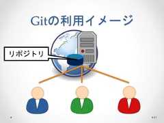 Gitの利用イメージ 81 リポジトリ  