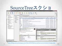 SourceTreeスクショ 82 *http://blog.sourcetreeapp.com/files/2013/02/sourcetree-on-windows-large.png  