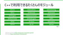 C++で利用できるたくさんのモジュールQtCoreQtGuiQtWidgetsQtMultimediaQtSqlQtXmlQtSerialPortQtNetworkQtNetworkAuthQtWebEngineQt QuickQt 3DQtPositioningQtSensorsQtBluetoothQtNfcQtLocationQtTestなど[All Classes by Module](https://doc.qt.io/qt-5.10/modules-cpp.html)[All Classes](https://doc.qt.io/qt-5.10/classes.html) 