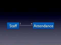 Staff1nAttendance 