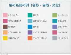 色の名前の例（名称・自然・文化）とき（鴇）色つつじ（躑躅）色紅海老茶こうじ（柑子）色中黄（ちゅうき）若竹色白群（びゃくぐん）露草色しょうぶ（菖蒲）色チャイニーズレッドシーグリーンナイルブルーウイスタリアローズレッドパールグレイ13年10月4日金曜日 